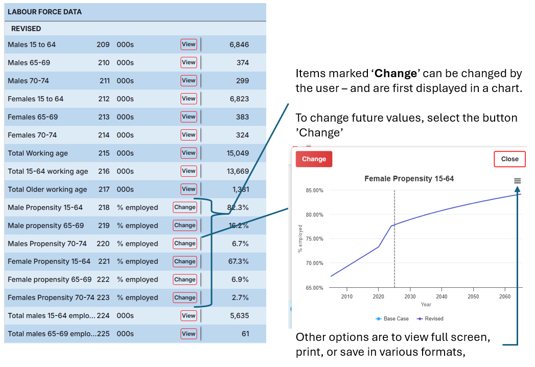 Change items open an editable chart, with base and revised drawn together